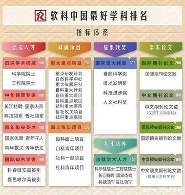 南京高校10個頂尖學(xué)科排名全國第一！快來看有你母校嗎？