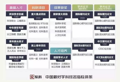 我校法學(xué)學(xué)科躋身軟科2018中國最好學(xué)科排名第33位 教育項(xiàng)目與科研文獻(xiàn)的雙輪驅(qū)動