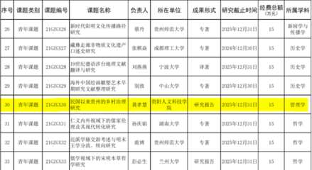 貴陽人文科技學院黃孝慧教授榮獲國學課題立項，助推教育科研融合創新